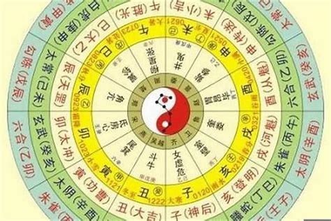 出生年月日時辰查詢|四柱八字排盤